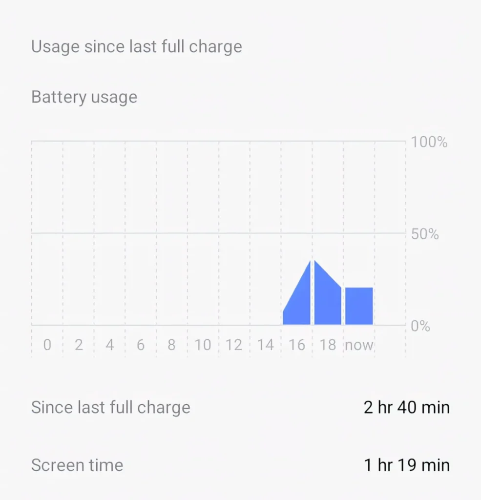 Battery usage