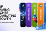 top gaming niches dominating growth