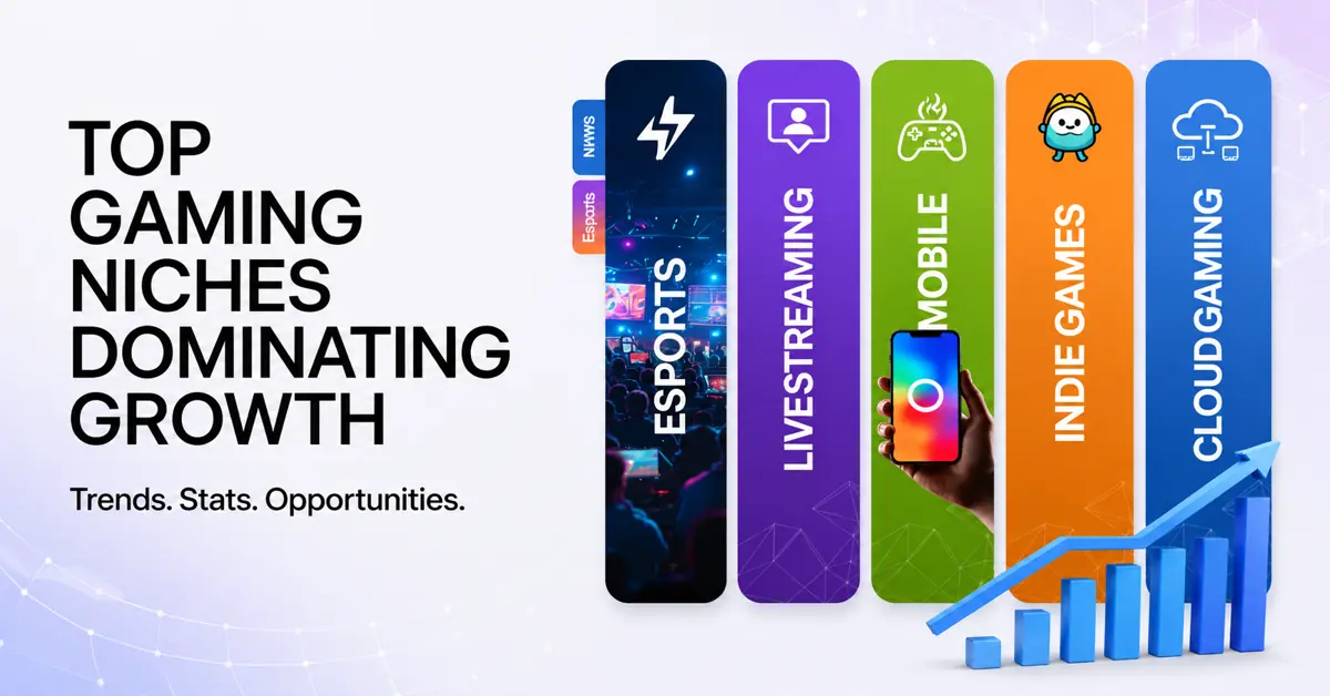 top gaming niches dominating growth
